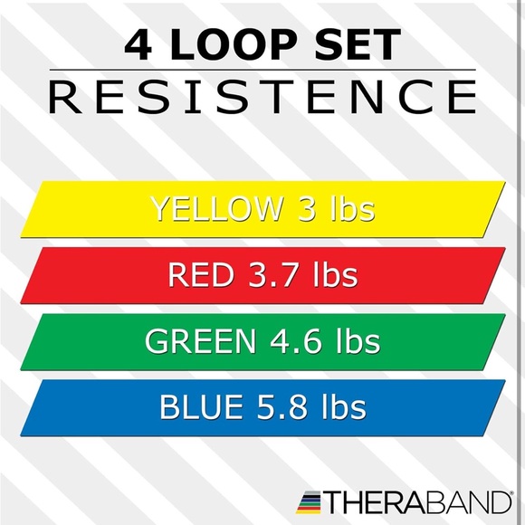THERABAND Resistance Band Loop Set, Pack of 4, 12 Inch Band Loop Kit - Picture 5 of 6
